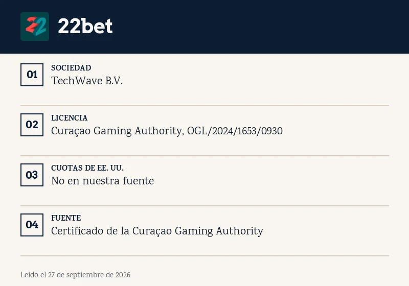 Ficha de 22bet: licencia, sociedad y cuotas de deporte estadounidense