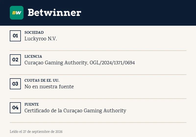 Ficha de Betwinner: licencia, sociedad y cuotas de deporte estadounidense
